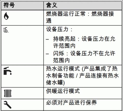 壁挂炉设置代码是什么？如何正确输入以优化供暖效果？  第1张