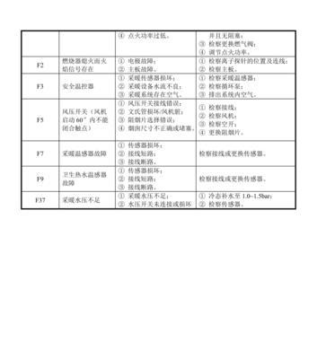 壁挂炉暖气响声大怎么办？常见原因及解决方法是什么？  第2张