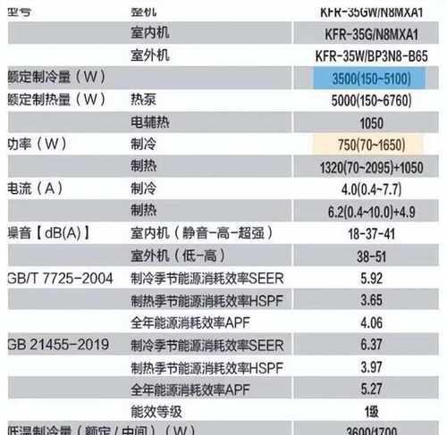 变频空调和定频空调原理是什么？科普时间到了，如何选择适合的空调？  第3张