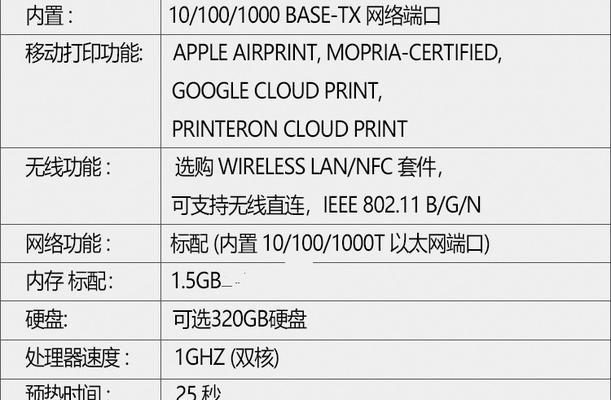 惠普复印机扫描仪故障怎么办？如何快速解决？  第1张