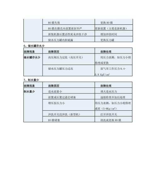 商用饮水机出现故障怎么办？维修步骤有哪些？  第3张