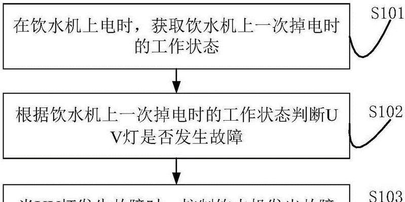 商用饮水机出现故障怎么办？维修步骤有哪些？  第2张