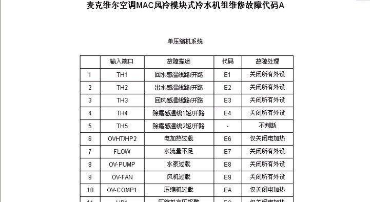 中央空调销售行业代码是什么？如何正确使用？  第1张