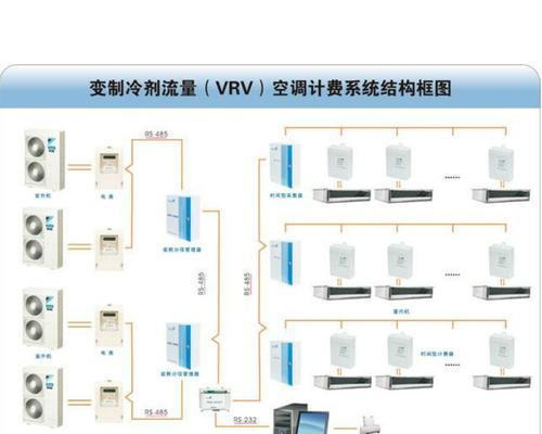 海尔空调显示e2怎么维修处理？  第3张