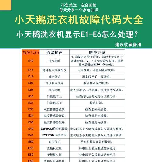 新乐洗衣机故障代码e05代表什么？如何维修解决？  第3张