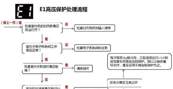 空调制热却吹冷风？如何快速解决这一问题？  第2张