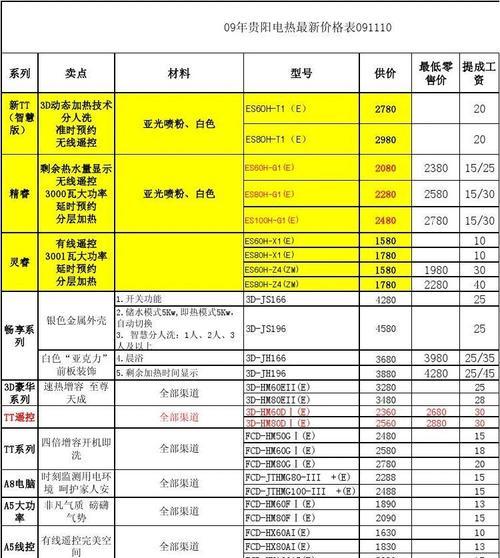 海尔热水器e4故障原因是什么？如何解决？  第3张