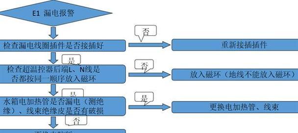 海尔热水器e4故障原因是什么？如何解决？  第1张