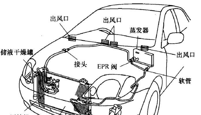 空调不启动什么原因？常见问题有哪些？  第2张