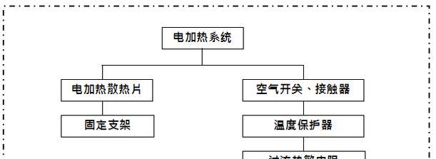 空调不启动什么原因？常见问题有哪些？  第3张