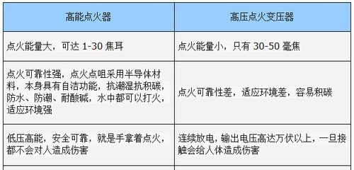 显示器变压器接线方法是什么？如何正确连接显示器变压器？  第1张