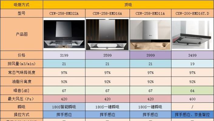 方太脱排油烟机怎么拆卸？拆卸步骤和注意事项是什么？  第2张