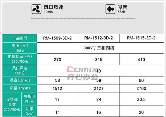 风幕机风速不足如何解决？  第2张