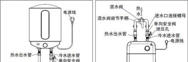 热水器跳闸是什么原因？如何快速解决？  第3张