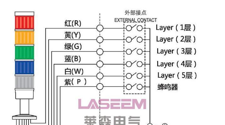 海尔空调指示灯闪烁是什么意思？如何解决？  第3张