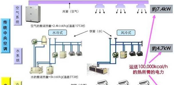 春兰空调压缩机不启动怎么办？维修方法有哪些？  第2张