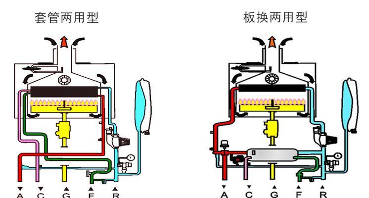 壁挂炉停水了怎么办？如何快速解决壁挂炉停水问题？  第1张