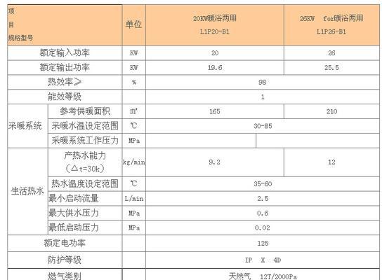 壁挂炉停水了怎么办？如何快速解决壁挂炉停水问题？  第3张