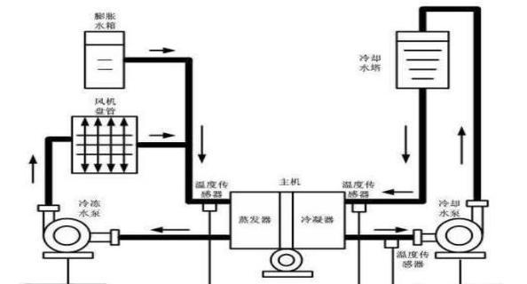 壁挂式空调制热原理是什么？如何正确使用制热功能？  第1张