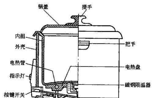 电饭煲打不开怎么办？维修步骤和常见问题解答？  第1张