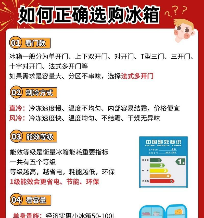 买冰箱时应该关注哪些关键参数？如何根据参数选择合适的冰箱？  第1张