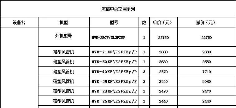 海信空调压缩机不启动是什么原因？如何快速解决？  第1张