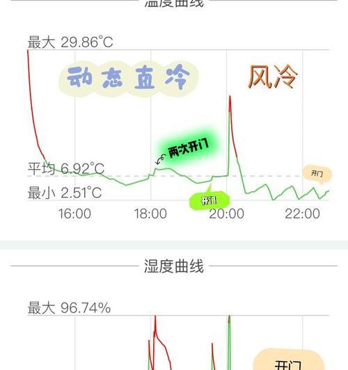 冰箱调至多少度最能保鲜？最冷温度设置指南  第2张