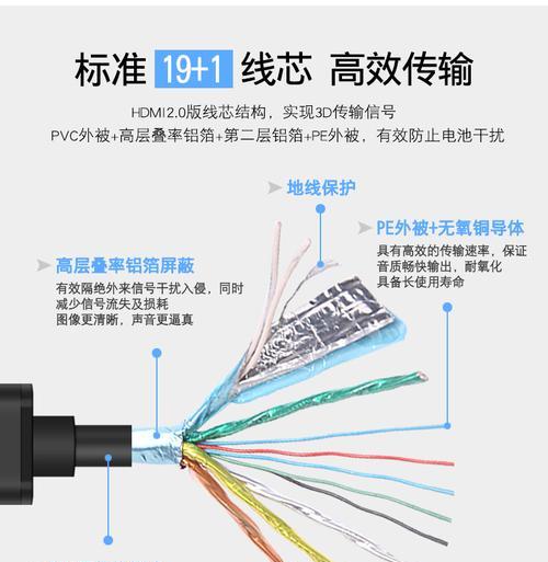 笔记本电脑没有hdmi接口怎么办？如何通过转接器解决？  第1张