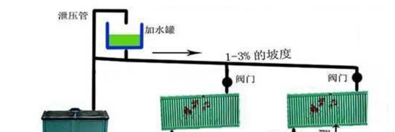 燃气壁挂炉加水正确方法是什么？如何避免常见错误？  第1张