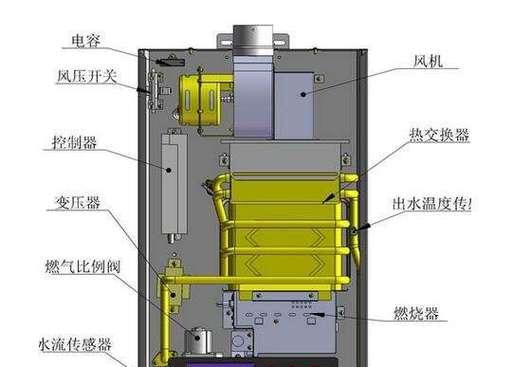 热水器出热水不太热的原因是什么？如何解决？  第1张