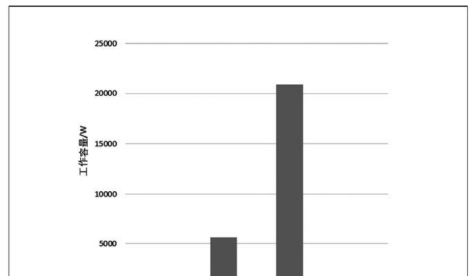 冰箱制冷量的含义是什么？其工作原理能解释一下吗？  第2张