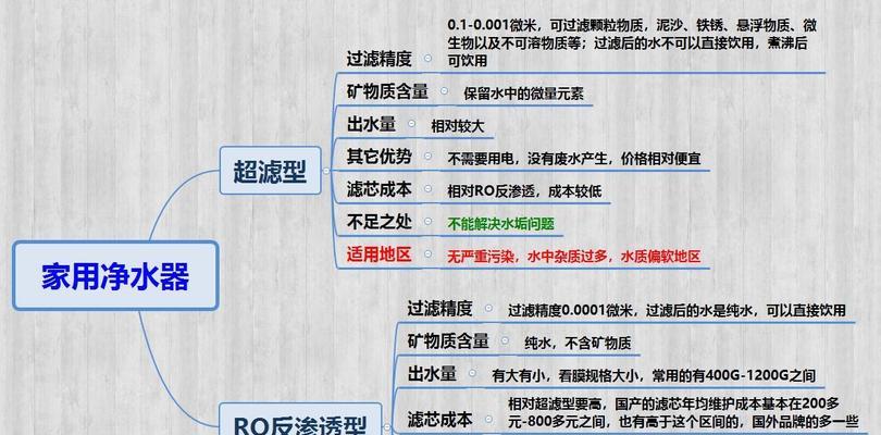 史密斯净水器故障代码是什么意思？如何解决常见故障代码问题？  第1张