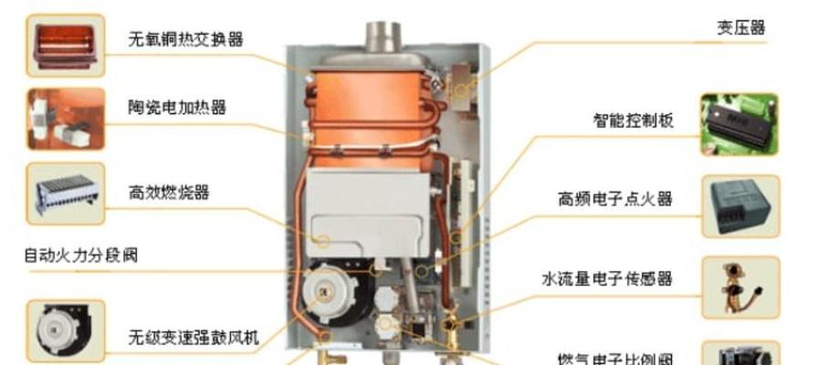 法罗力热水器103故障怎么解决？常见问题及解决方法是什么？  第2张