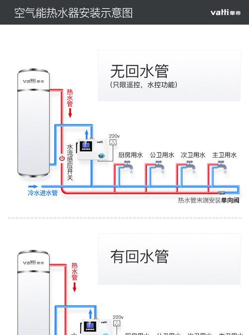 空气能热水器如何清洗？清洗步骤和注意事项是什么？  第2张