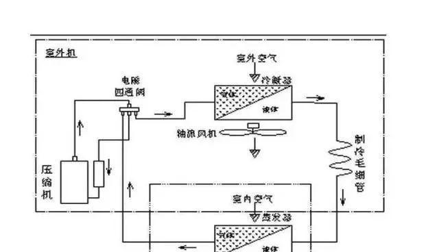 空调制热时压缩机响声大原因？  第2张