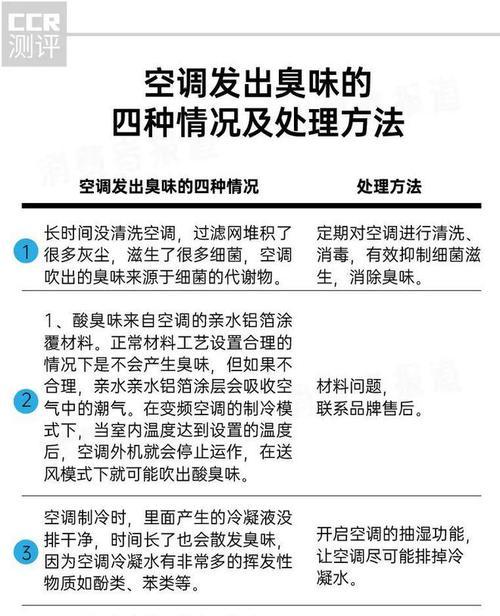 变频空调声音大是什么问题？如何解决变频空调噪音问题？  第1张