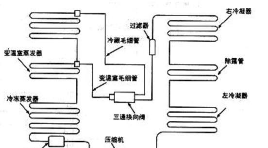 冰柜冷冻效果不佳怎么办？如何快速恢复冷冻能力？  第1张