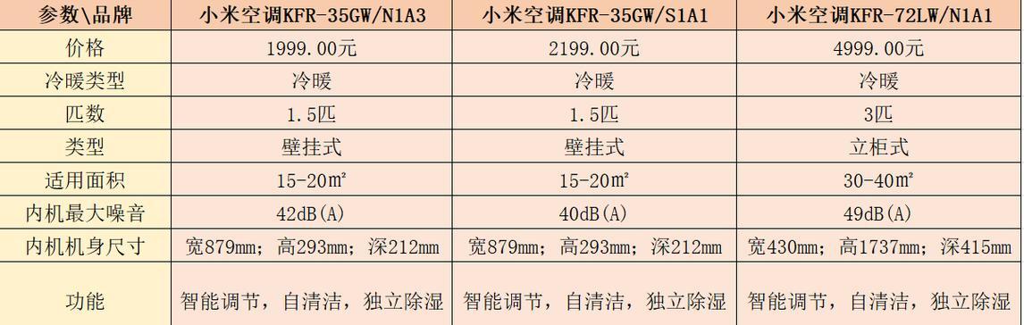 小米空调c1与a型号区别？购买时应考虑哪些因素？  第2张