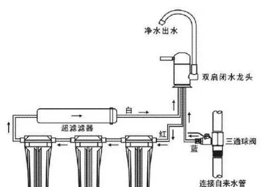 净水器如何正确储存？储存过程中应注意哪些问题？  第2张