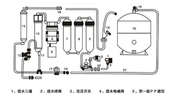 净水器如何正确储存？储存过程中应注意哪些问题？  第3张