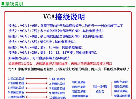 电脑显示器数据线焊接方法是什么？如何正确焊接以避免损坏显示器？  第3张