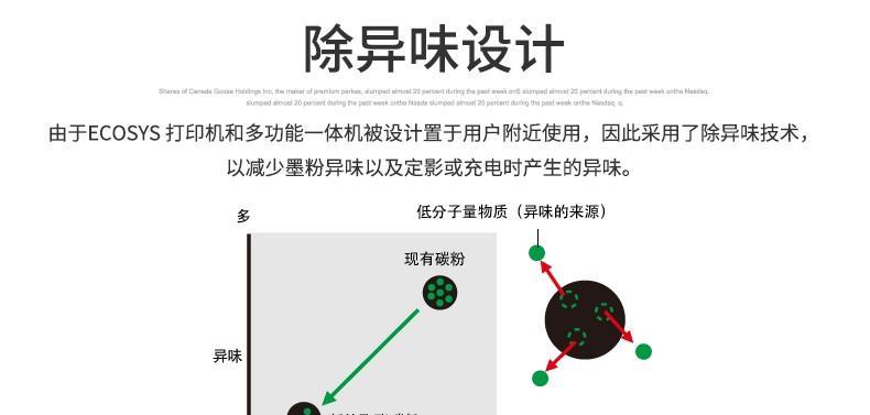 京瓷打印机节能模式无法关闭怎么办？  第2张