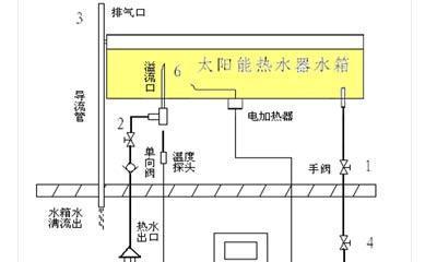 太阳能热水器回流问题如何解决？  第3张