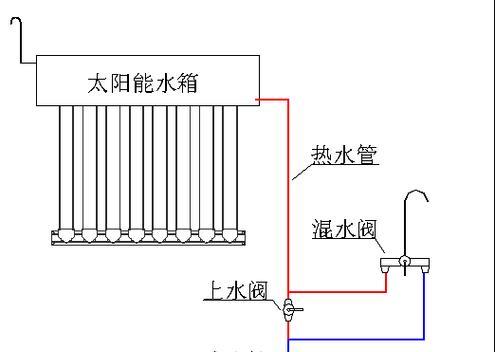 太阳能热水器回流问题如何解决？  第2张