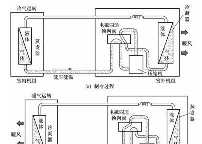 空调内机正常工作外机却停转？如何进行空调内机维修？  第3张