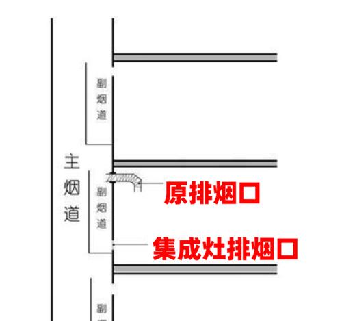 集成灶离烟道远影响排烟怎么办？有效解决方法有哪些？  第3张