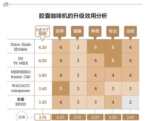 咖啡机出水多是什么原因？如何调整解决？  第1张