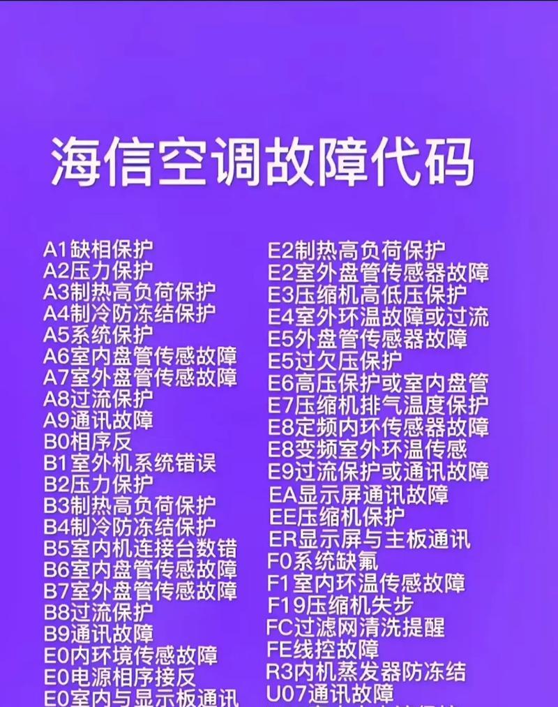 海信空调故障代码31是什么意思？如何解决？  第1张