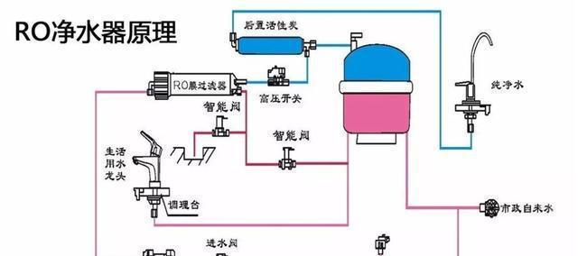 净水器安装步骤是什么？安装过程中常见问题有哪些？  第2张