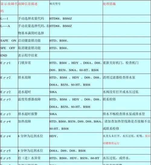 创维电视机显示屏故障代码是什么意思？如何解决？  第2张